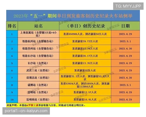 持球大核打法普及 使用率30%球员数量创历史纪录
